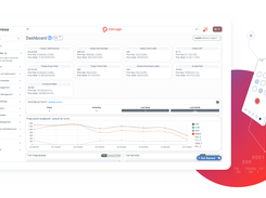 Call Logic - Call Tracking & Distribution