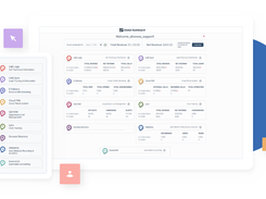 Global Dashboard