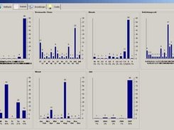 Multiple statistics of your photos