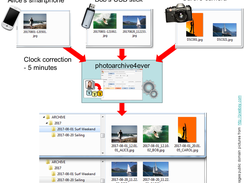 Illustration of how photos are copied, renamed and organized in folders.