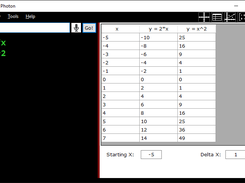 Photon: Function tables