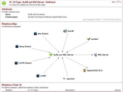 Presentation of a CI including relations as graphical map