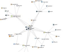 CIs and relations in the extended map