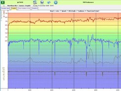 Exercise graph