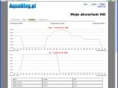 measurements page