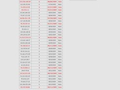 Phpbbantispam Screenshot 1