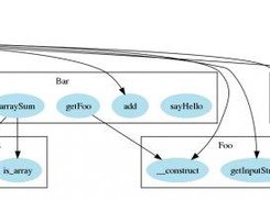 call graph of some test classes (with internal PHP funtions)