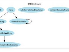 call graph of PHPCallGraph showing only internal methodcalls