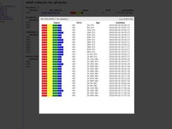 Athif Collector Signal History using api+ajax