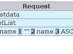 The output of debug::show(array, [Title]) shown in a Browser