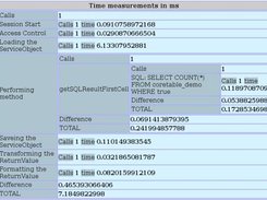 The output of the time measurment (see class debug)