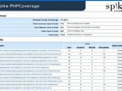 PHPCoverage report summary page
