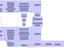 Dependency Graph detailed