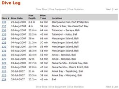List of log book scuba dives