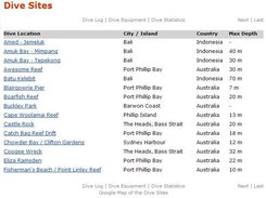 List of scuba diving log book dive sites