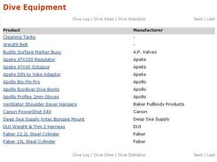 List of log book dive equipment