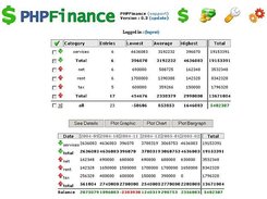 phpfinance 0.3