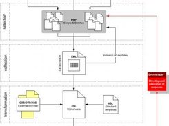 Basic concept framework