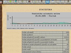 Statistika