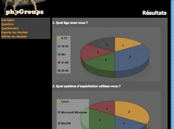 Charts - Graphes