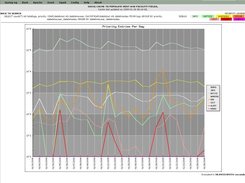 Daily Syslog-ng Graph