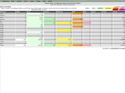 Syslog-ng Statistics