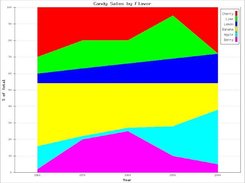 1. Area plot