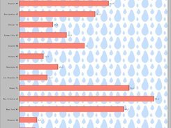 2. Horizontal bar chart