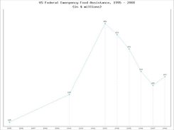 6. Linepoints plot with data labels and lines