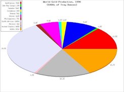 4. Pie chart