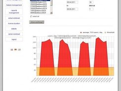 Server Usage Chart