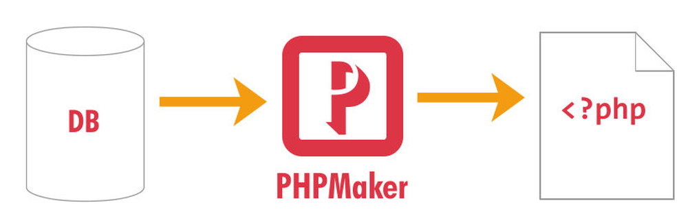 PHPMaker Screenshot 1