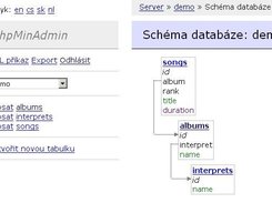 phpMinAdmin Database Schema