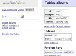 phpMinAdmin Table Structure