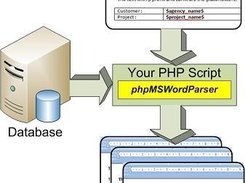 General flow describing how phpMSWordParser works