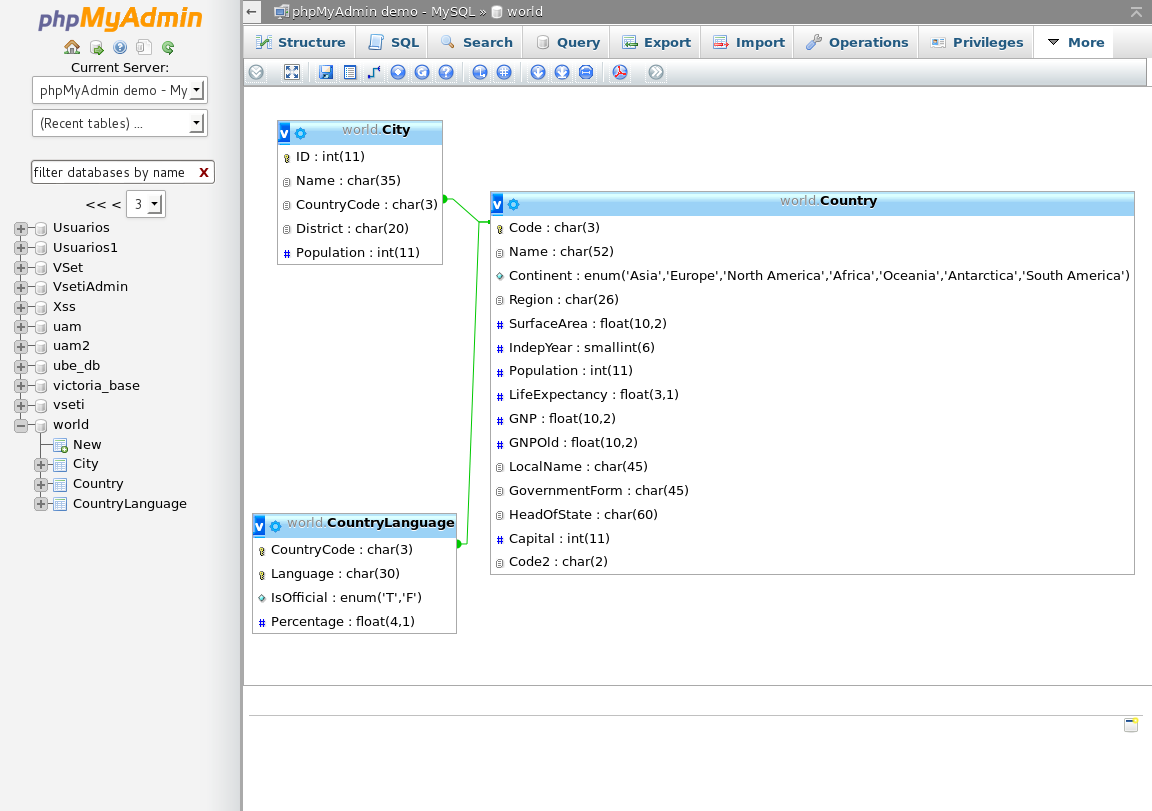 phpmyadmin mysql