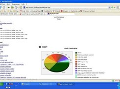 phpMyPrelude Frontpage, with summary of the alerts