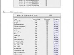 Visitors Stats