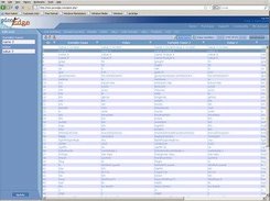 data view