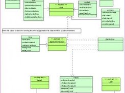 Primary class diagram for project