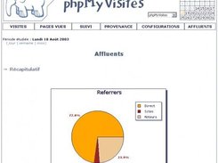 phpMyVisites Screenshot 2