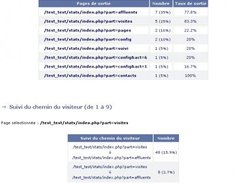 phpMyVisites Screenshot 4