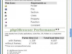 About: Icons Key and Performance table