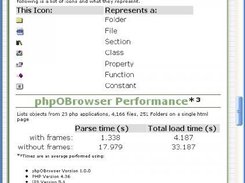 About: Icons Key and Performance table