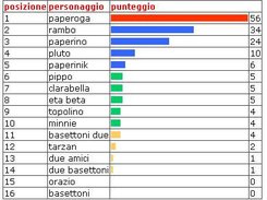 PHPOLL results