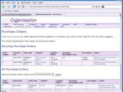 A view of the list of purchase orders made by the Testy Org