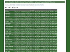 Weekly Results #1