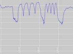 Sample heart rate graph drawn with phpPolarTools