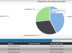 PHPReaction Screenshot 1