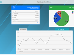 Administration home page